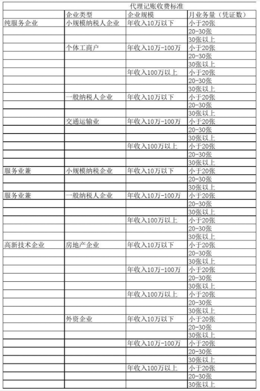 东营代理记账公司收费表一览，代理记账收费结构构成