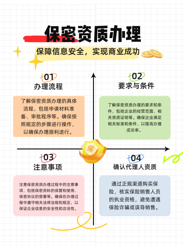 东营保密资质办理的流程、要求与注意事项有哪些