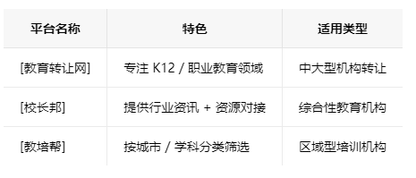 东营学校类的教育培训机构转让注意事项、哪里有渠道，一般的转让价格是多少